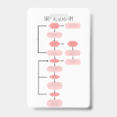 Badge Infirmière de référence APGAR et NRP (Arrière)