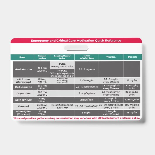 Badge Médicaments critiques Guide de référence rapide (Avant)