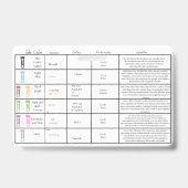 Badge Ordre de prélèvement de laboratoire - Infirmière d (Dos)