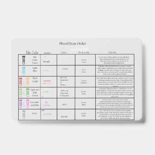 Badge Ordre de prélèvement de laboratoire - Infirmière d (Face)