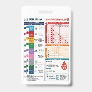 Badge Ordre de prélèvement et compatibilité des groupes