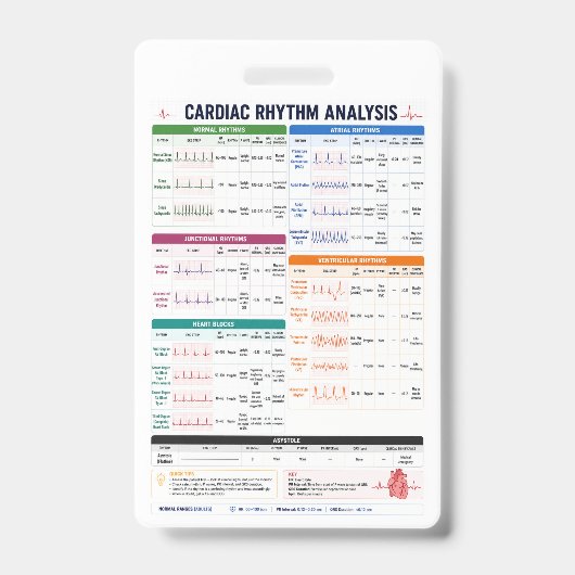 Badge Référence infirmière d'analyse du rythme cardiaque (Avant)