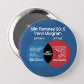 Badge Rond 10 Cm Diagramme de Mitt Romney Venn (Devant & derrière)