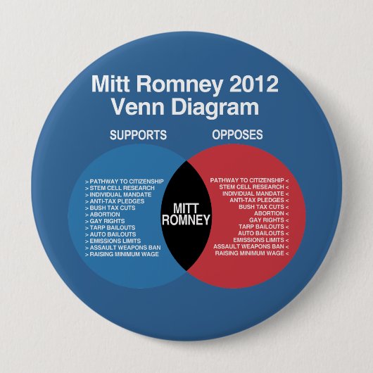 Badge Rond 10 Cm Diagramme de Mitt Romney Venn (Devant)