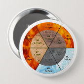 Badge Rond 10 Cm méridiens d'horloge d'orgue chinois éléments acupu (Devant & derrière)