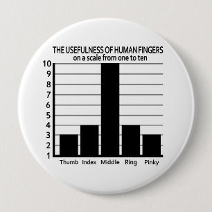 Badge Rond 10 Cm Utilité du bouton Doigts - énorme