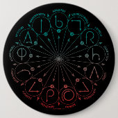 Badge Rond 15,2 Cm Harry Potter Spell | Instruction C Spams & Charms (Devant)