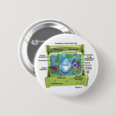 Badge Rond 5 Cm Biologie (Devant & derrière)