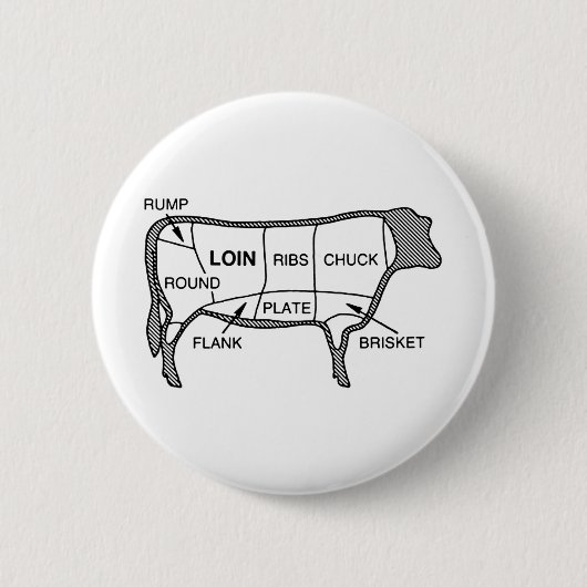 Badge Rond 5 Cm Diagramme de boeuf (Devant)