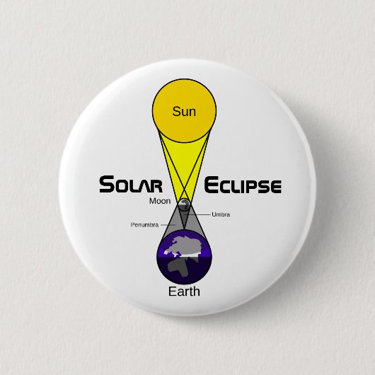 Badge Rond 5 Cm Diagramme Éclipse solaire (Devant)