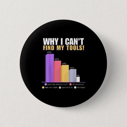 Badge Rond 5 Cm Funny Builder & ; Handyman - Pourquoi je ne peu (Devant)