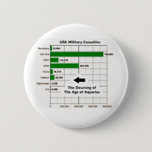 Badge Rond 5 Cm Graphique des pertes militaires aux États-Unis