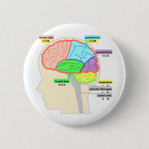 Badge Rond 5 Cm La figure simple qui regardait la partie de la bar