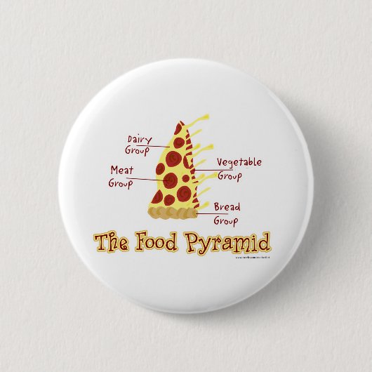 Badge Rond 5 Cm La Pyramide alimentaire expliquée (Devant)