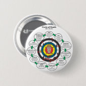 Badge Rond 5 Cm Le cercle de la mort (Devant & derrière)
