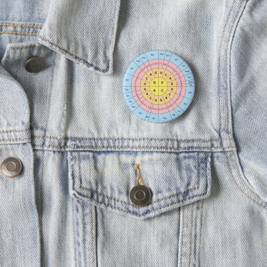 Badge Rond 5 Cm Le Code génétique (En situation)