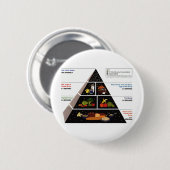 Badge Rond 5 Cm Pyramide alimentaire (Devant & derrière)