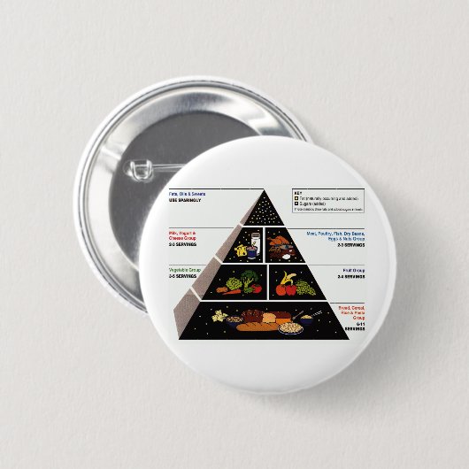Badge Rond 5 Cm Pyramide alimentaire (Devant & derrière)