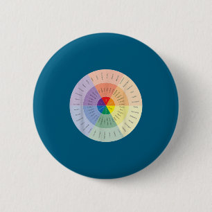 Badge Rond 5 Cm Roue des sentiments Santé mentale Personnes attein