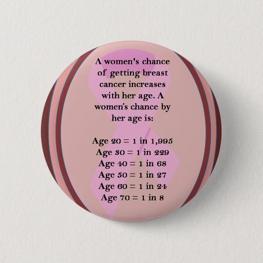 Badge Rond 5 Cm Sujets d'âge (Devant)