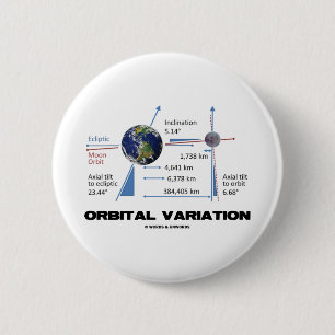 Badge Rond 5 Cm Variation orbitale (astronomie)