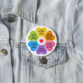 Badge Rond 7,6 Cm Affirmations Positives (En situation)