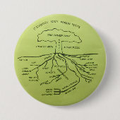 Badge Rond 7,6 Cm Jaune d'arbre d'atout (Devant)