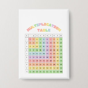 Badge Table de multiplication pour la salle de classe