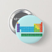 Badges (Devant & derrière)