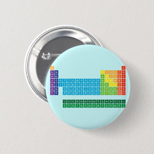 Badges (Devant & derrière)