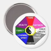 BAGUA avec couleurs et étiquettes - aimant (Recto/Verso)