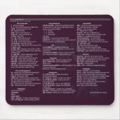 BakaBT linux-cheetsheet Muismat (Voorkant)