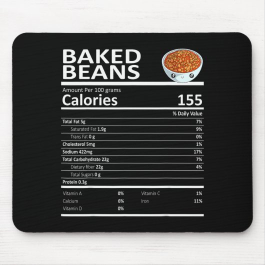 Baked Beans Nutritional Facts Thanksgiving X-mas G Muismat (Voorkant)