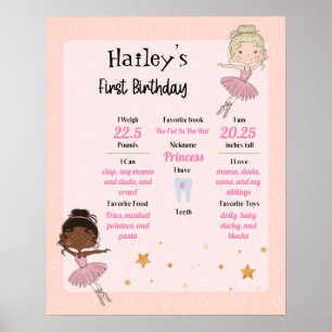 Ballerina Party 1st Birthday Milestone Poster