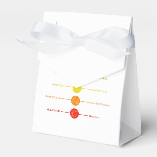 Ballotins Icônes Chakra avec les couleurs respectives (Verso)