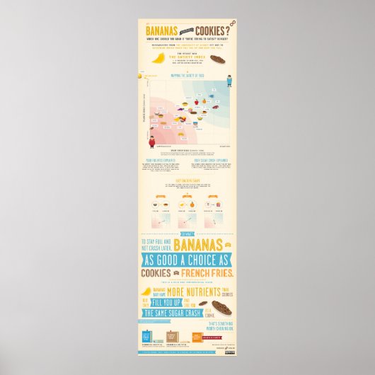 Bananas vs Cookies Satiety Infographic Poster (Voorkant)