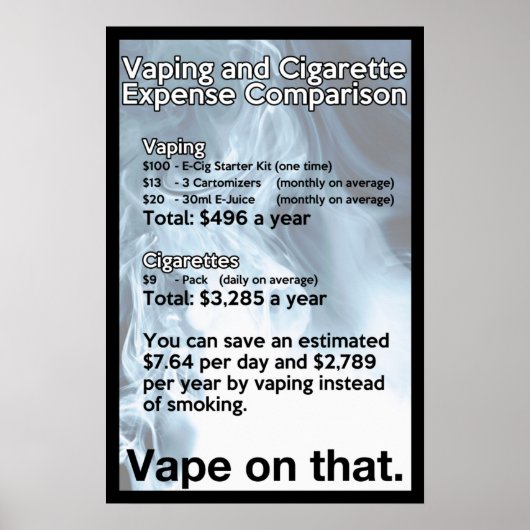 Band op dat informatieve Poster (Voorkant)