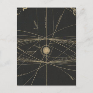 Banden van de planeten briefkaart
