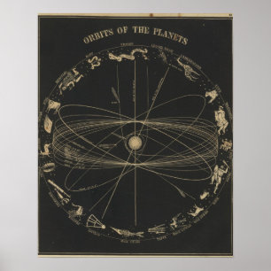 Banden van de planeten poster