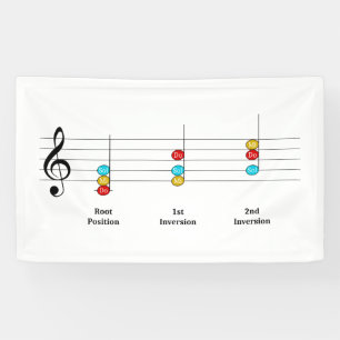 Banderoles C Major Triad Inversions Solfege Kids Leçon de mu