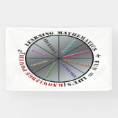 Banderoles Le pouvoir des mathématiques (Horizontal)