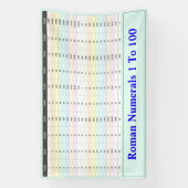Banderoles Numéros romains 1 à 100 | Enseignant (Verticale)