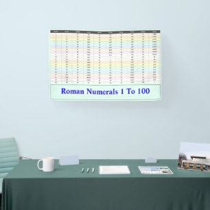 Banderoles Numéros romains 1 à 100 Enseignant