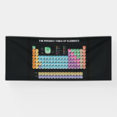 Banderoles Tableau périodique des éléments lancer l'oreiller (Horizontal)