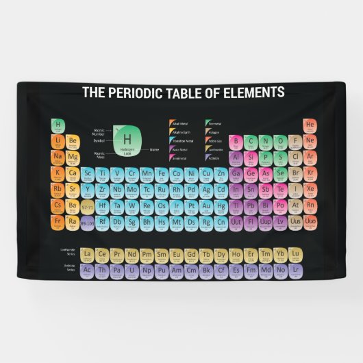 Banderoles Tableau périodique des éléments lancer l'oreiller (Horizontal)
