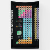 Banderoles Tableau périodique des éléments lancer l'oreiller (Vertical)