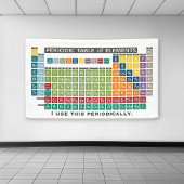 Banderoles Tableau périodique des éléments - Utilisation péri