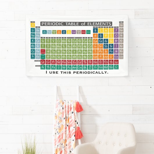 Banderoles Tableau périodique des éléments - Utilisation péri (En situation)