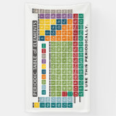 Banderoles Tableau périodique des éléments - Utilisation péri (Vertical)