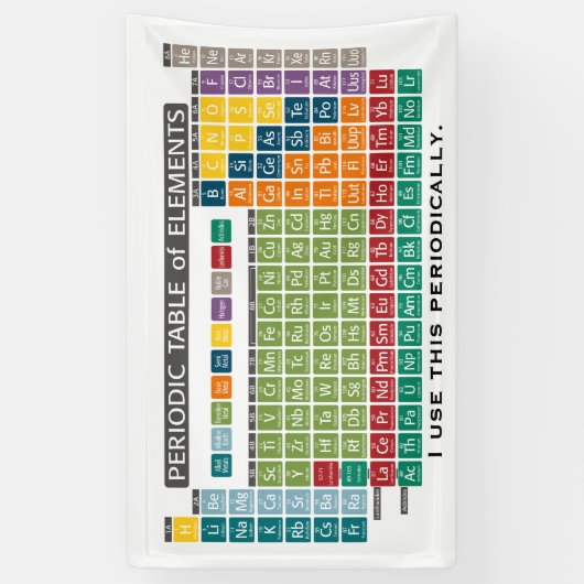 Banderoles Tableau périodique des éléments - Utilisation péri (Vertical)